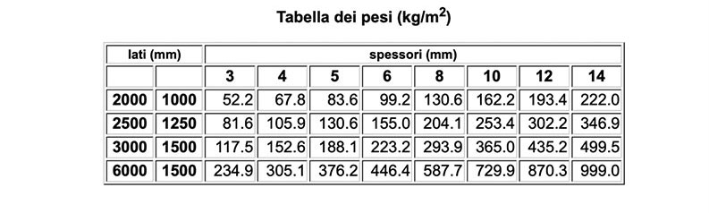 tabella misure lamiere bugnate di Vicini Tubi spa Firenze