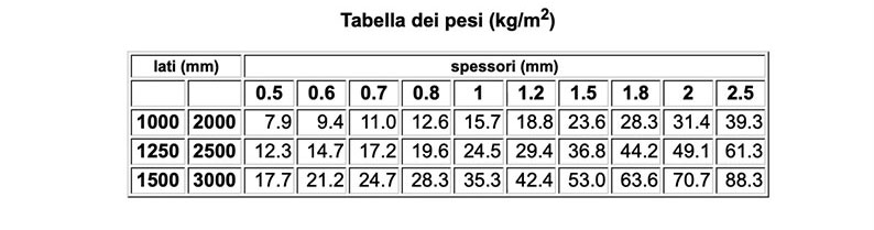 tabella misure lamiere nere di Vicini Tubi spa Firenze