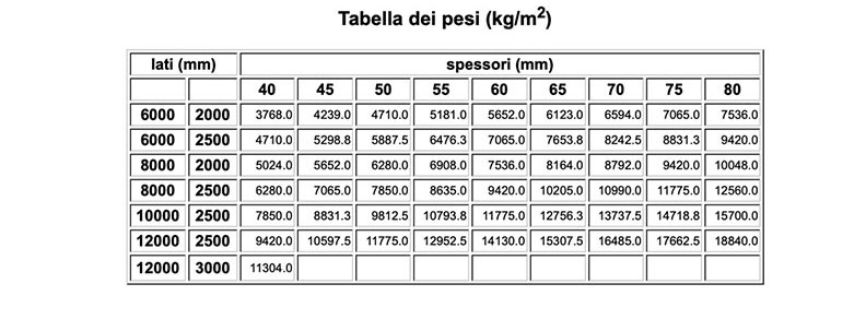 tabella misure lamiere treno di Vicini Tubi spa Firenze