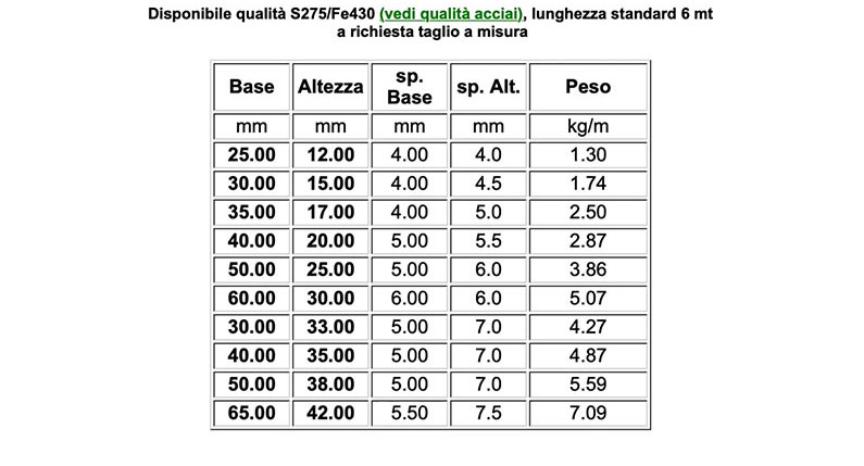 tabella misure profili a u di Vicini Tubi spa Firenze
