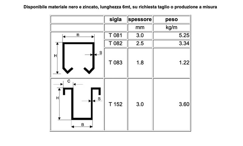 tabelle misure monorotaie di Vicini Tubi spa Firenze