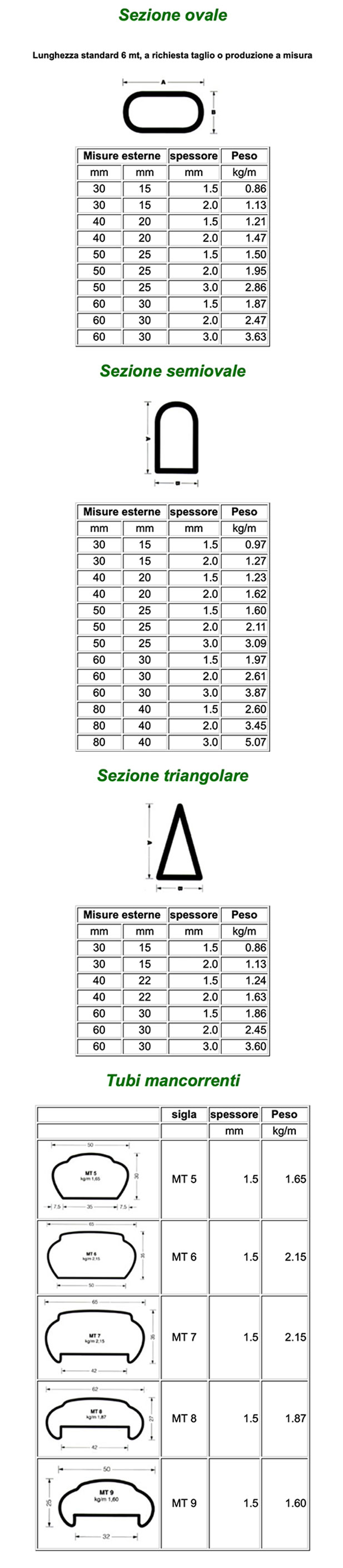 tabella misure tubi sezione ovale di Vicini Tubi spa Firenze